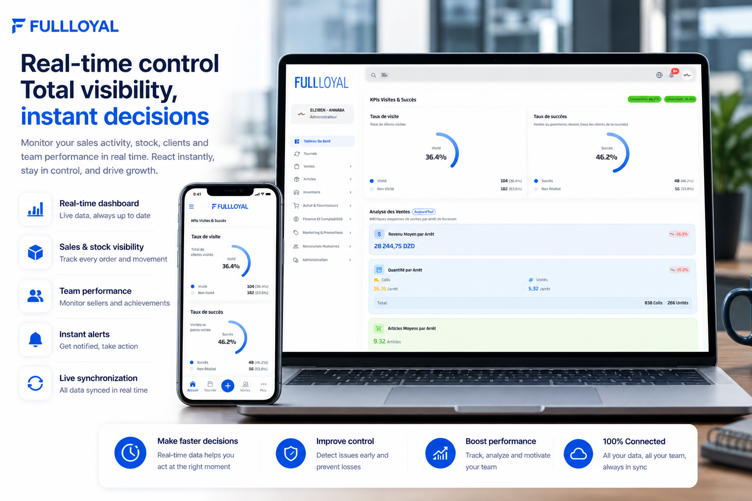 FULLLOYAL live distribution reporting dashboard